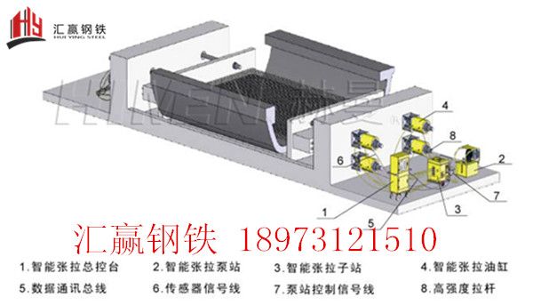 延续梁预应力张拉