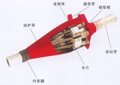 多孔钢绞线连接器