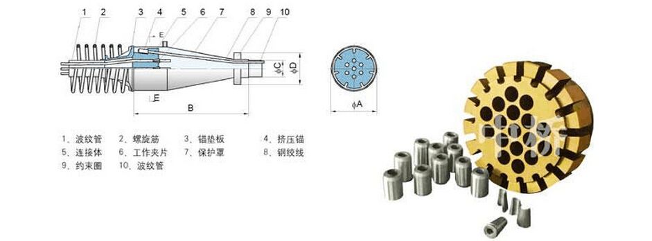 钢绞线连接器