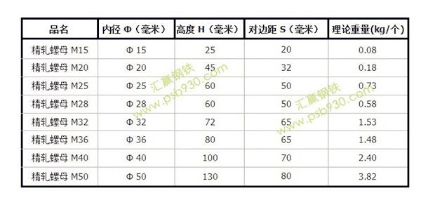 精轧螺纹钢螺母