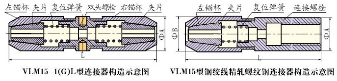 钢绞线连接器