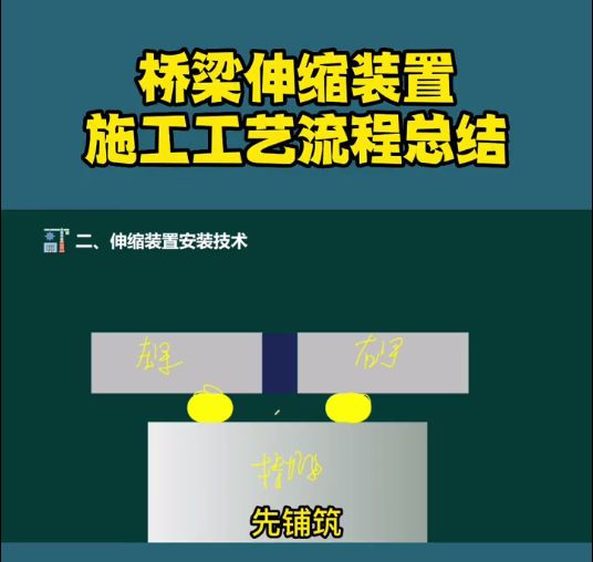 桥梁伸缩缝.jpg
