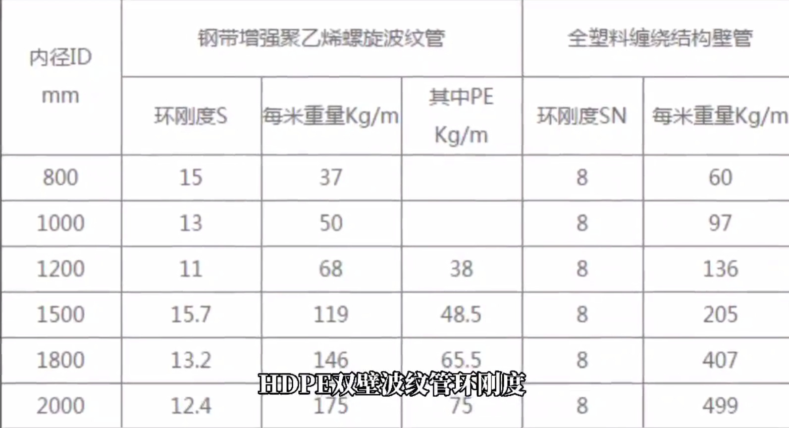 波纹管环刚度区别.jpg